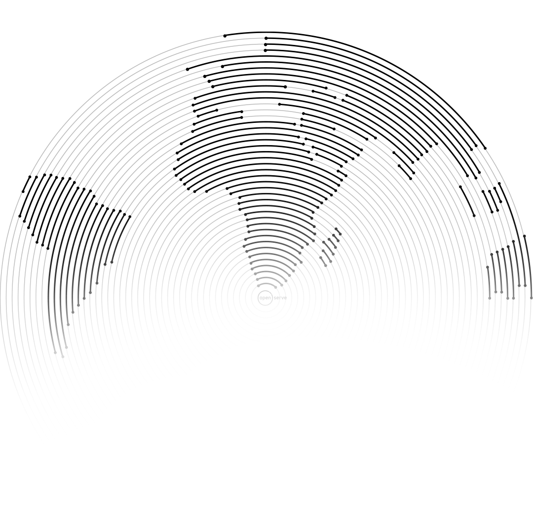 Top right globe